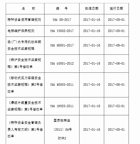质检总局关于发布《特种设备使用管理规则》等3个安全技术规范及4个修改单的公告（2017年第4号）(图1)