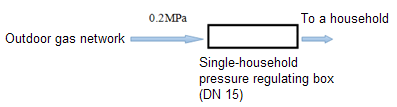 LNG Point Supply– the Main Method for Gasification of Villag(图2)