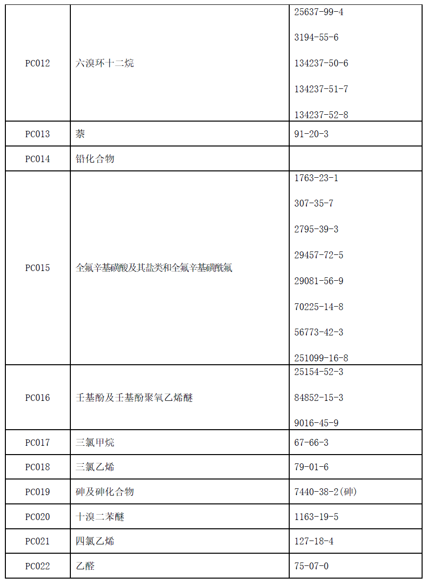 关于发布《优先控制化学品名录（第一批）》的公告(图2)