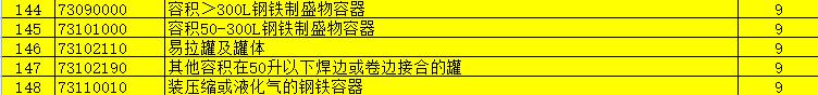 关于提高机电 文化等产品出口退税率的通知(图1)