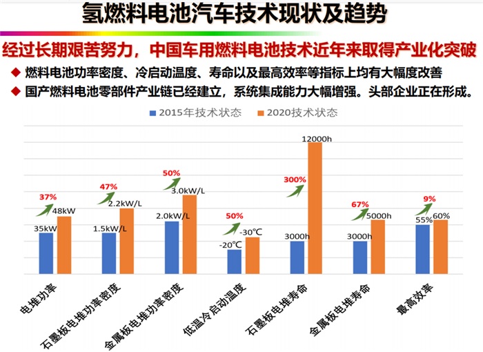 欧阳明高：风光0.1元/度，可大致实现加氢30元/kg(图1)