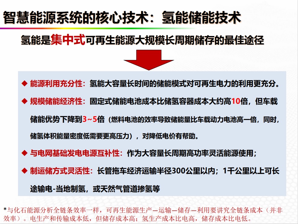欧阳明高：风光0.1元/度，可大致实现加氢30元/kg(图4)
