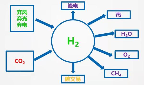 上海科学院在新疆喀什建绿氢储用项目(图1)