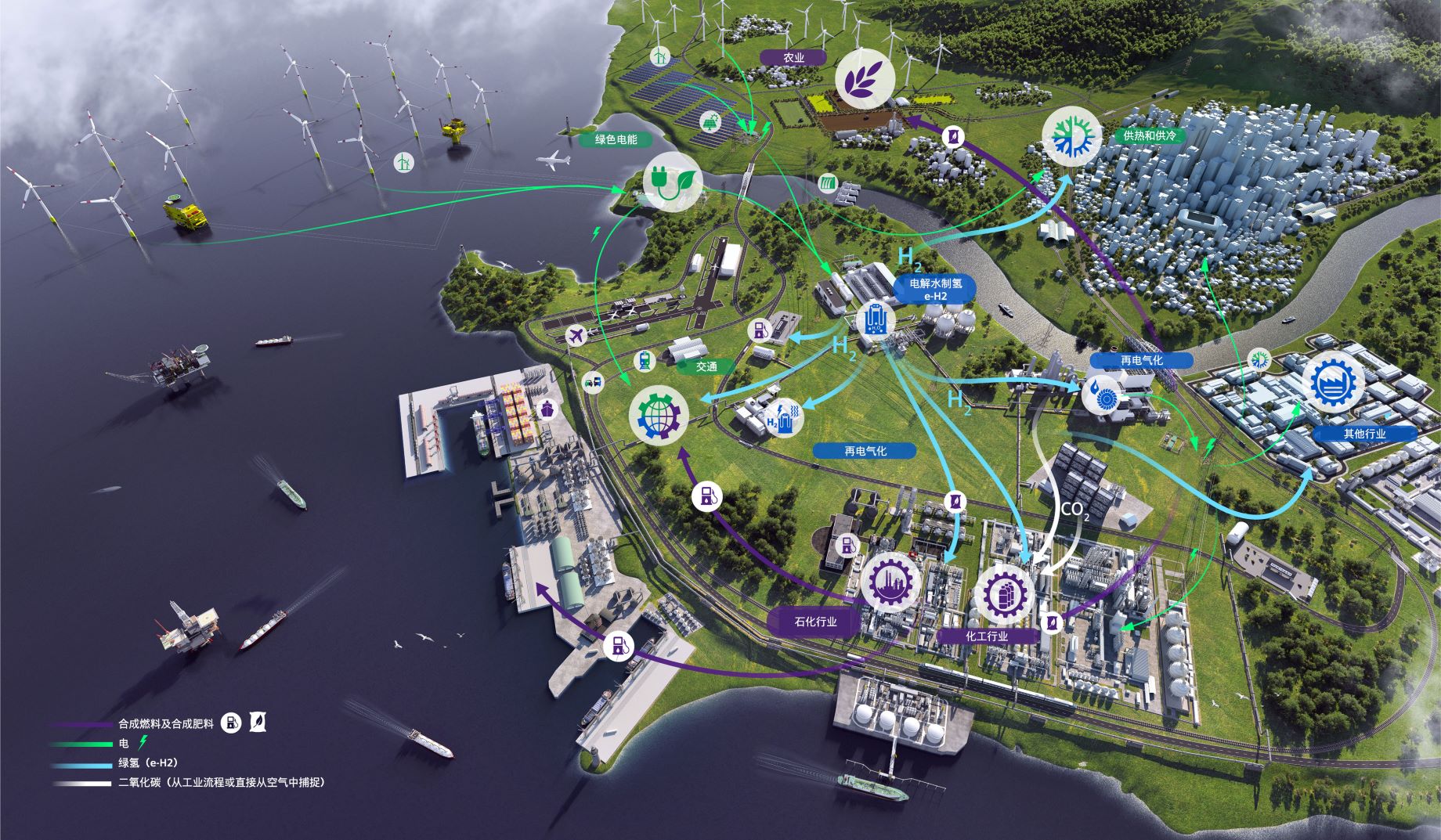 西门子能源： 碳中和目标下 绿氢引领新一轮能源变革(图2)