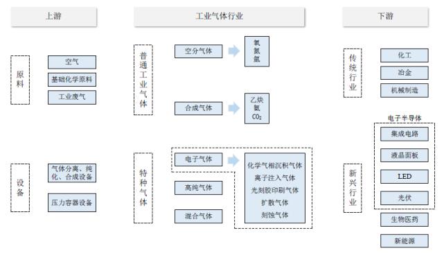 2021年特种工业气体行业市场分析(图2)
