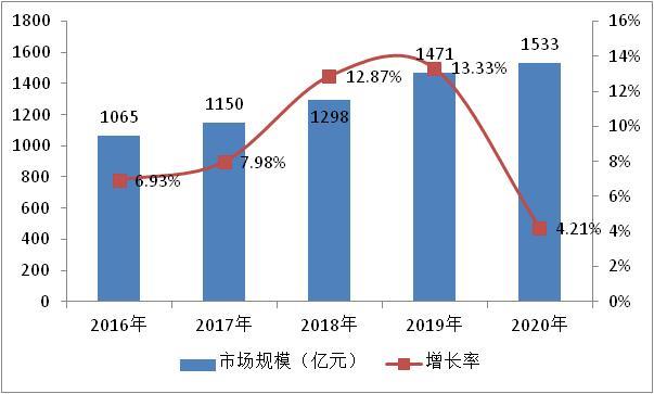 2021年特种工业气体行业市场分析(图3)