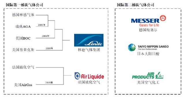 2021年特种工业气体行业市场分析(图4)