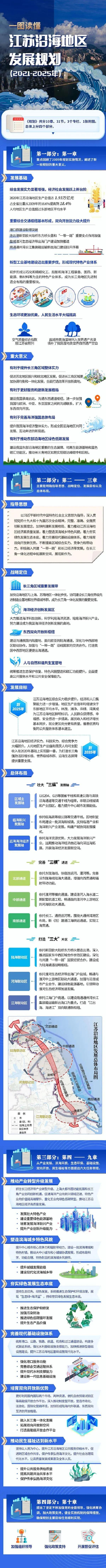 国务院批复！江苏近海及远海两个千万千瓦级海上风电基地！(图1)