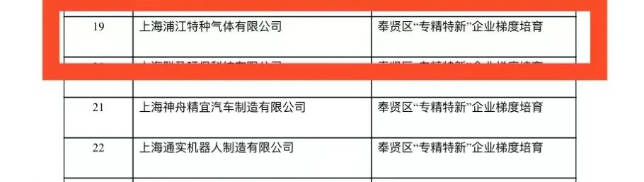 喜报！上海浦江气体获评2021年度上海市“专精特新”企业并荣获奉贤区企业梯度培育称号奖励(图6)