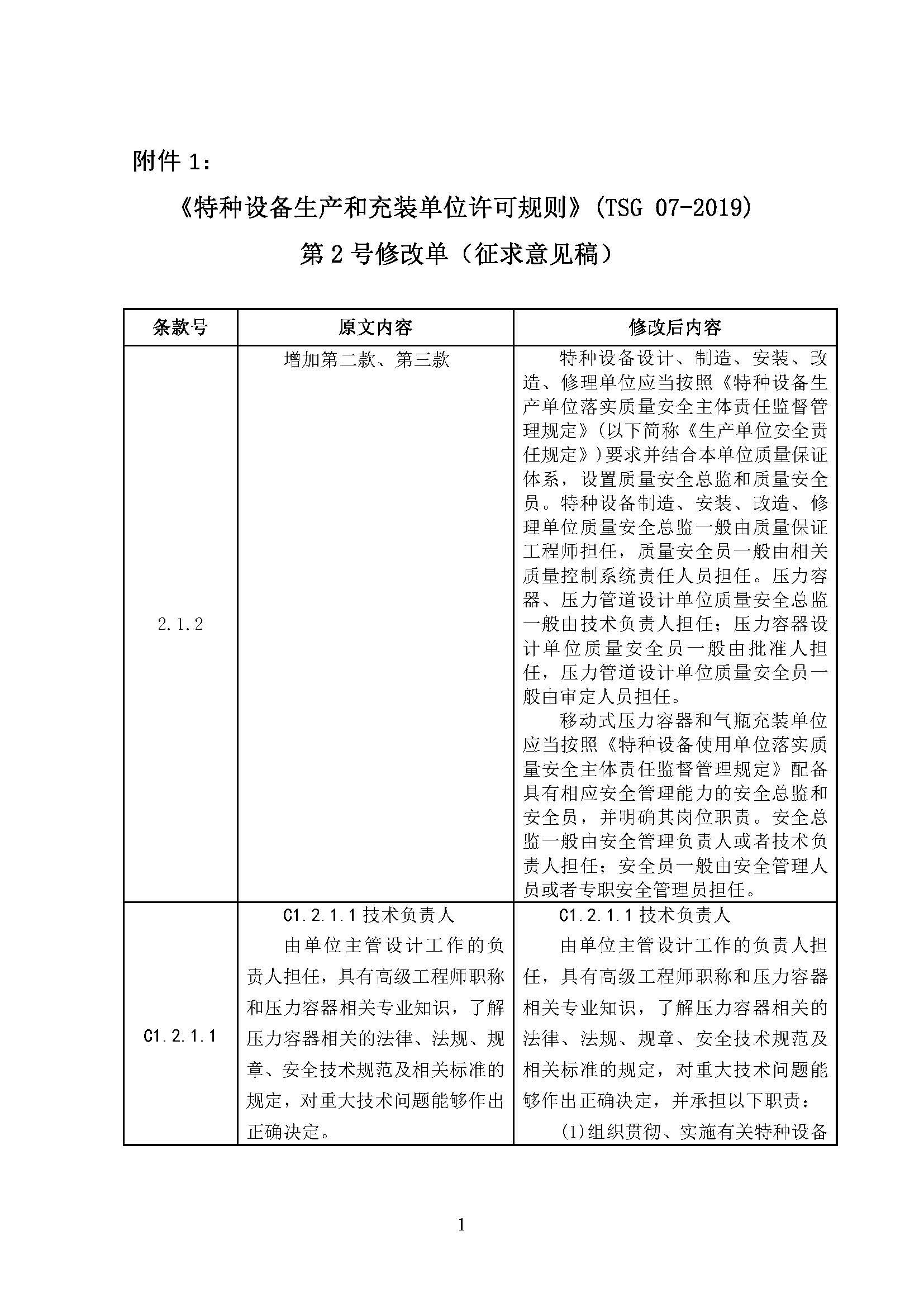 关于征求对国家市场监管总局特种设备局的《特种设备生产和充装单位许可规则》第2号修改单和《特种设备使用管理规则》第1号修改单的意见函(图2)