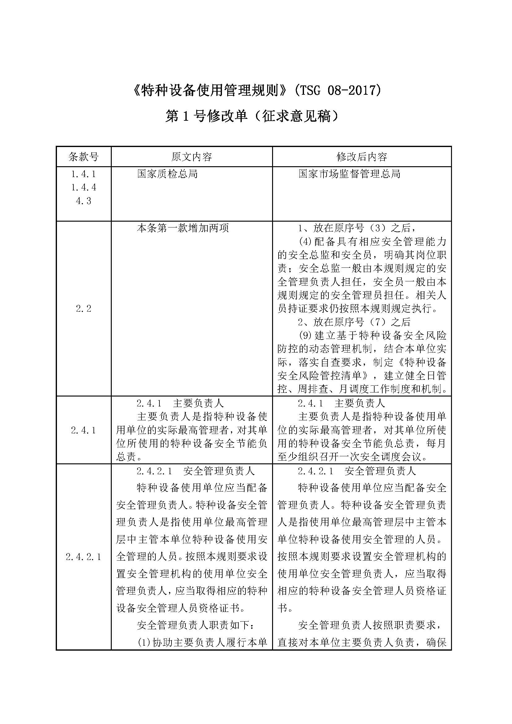 关于征求对国家市场监管总局特种设备局的《特种设备生产和充装单位许可规则》第2号修改单和《特种设备使用管理规则》第1号修改单的意见函(图14)