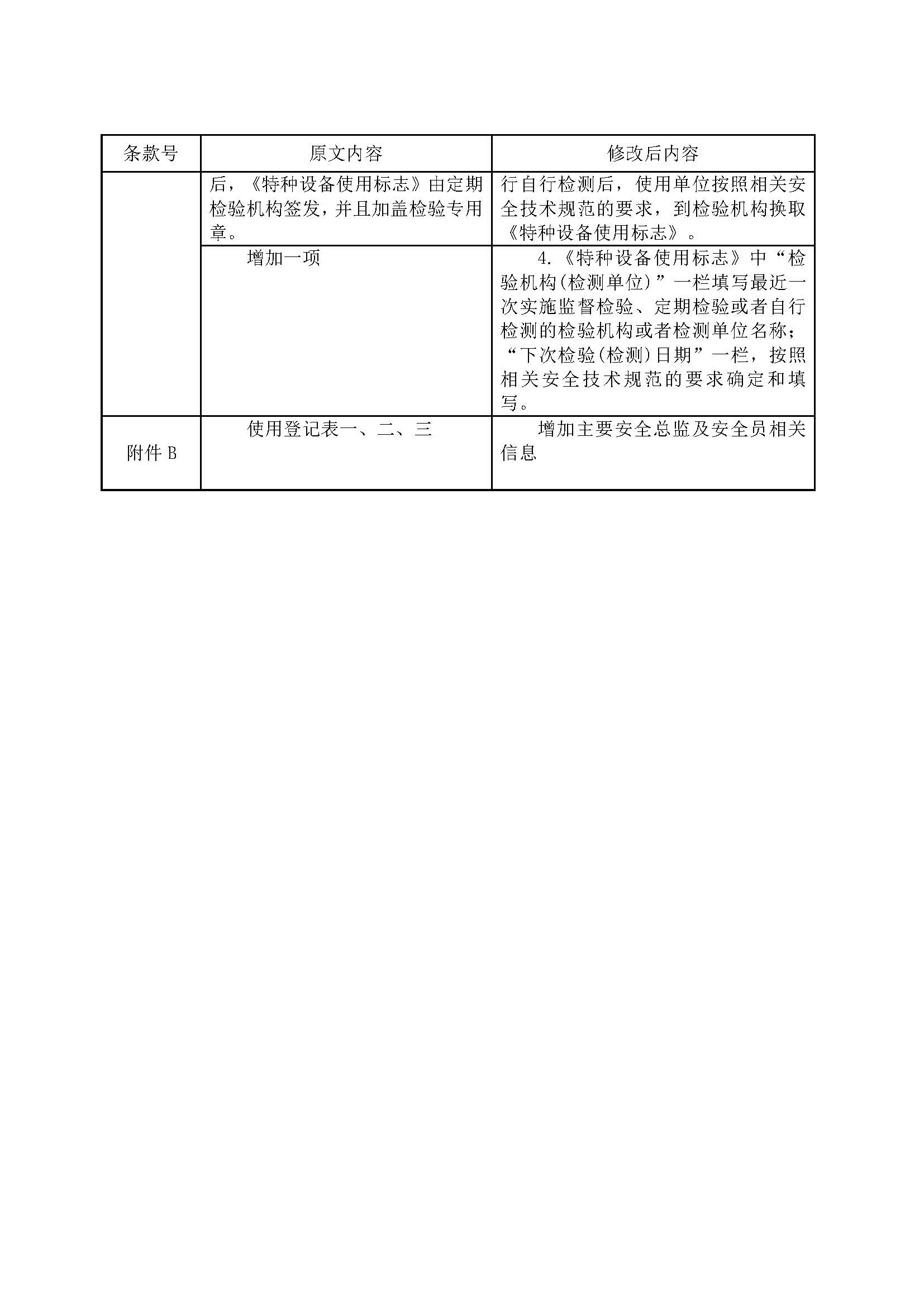 关于征求对国家市场监管总局特种设备局的《特种设备生产和充装单位许可规则》第2号修改单和《特种设备使用管理规则》第1号修改单的意见函(图18)