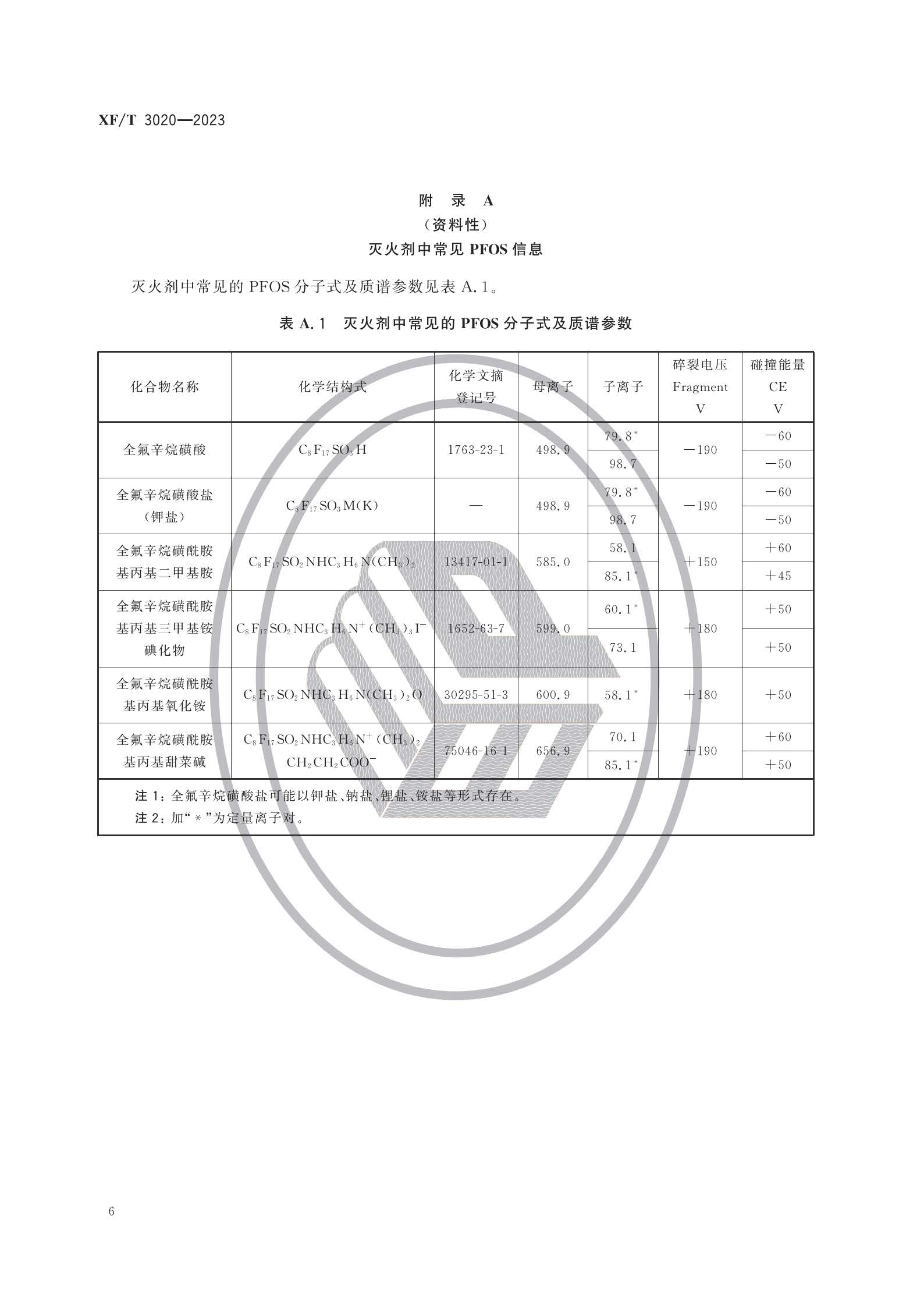 XFT3020-2023 灭火剂中全氟辛烷磺酰基化合物（PFOS）的测定方法(图9)