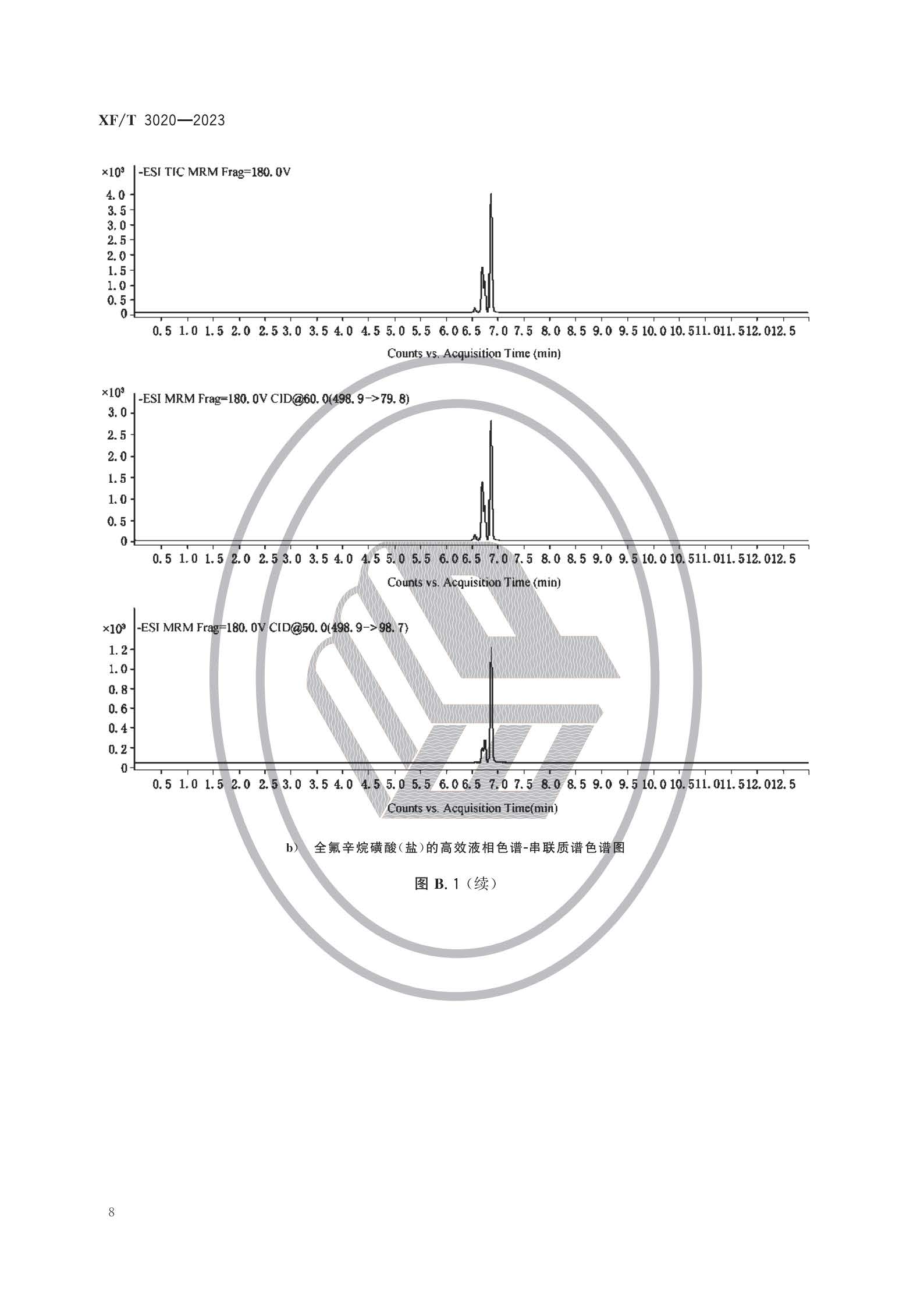 XFT3020-2023 灭火剂中全氟辛烷磺酰基化合物（PFOS）的测定方法(图11)