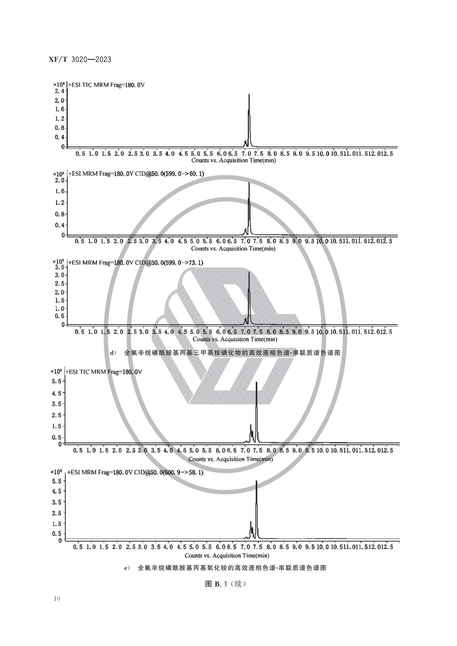 XFT3020-2023 灭火剂中全氟辛烷磺酰基化合物（PFOS）的测定方法(图13)