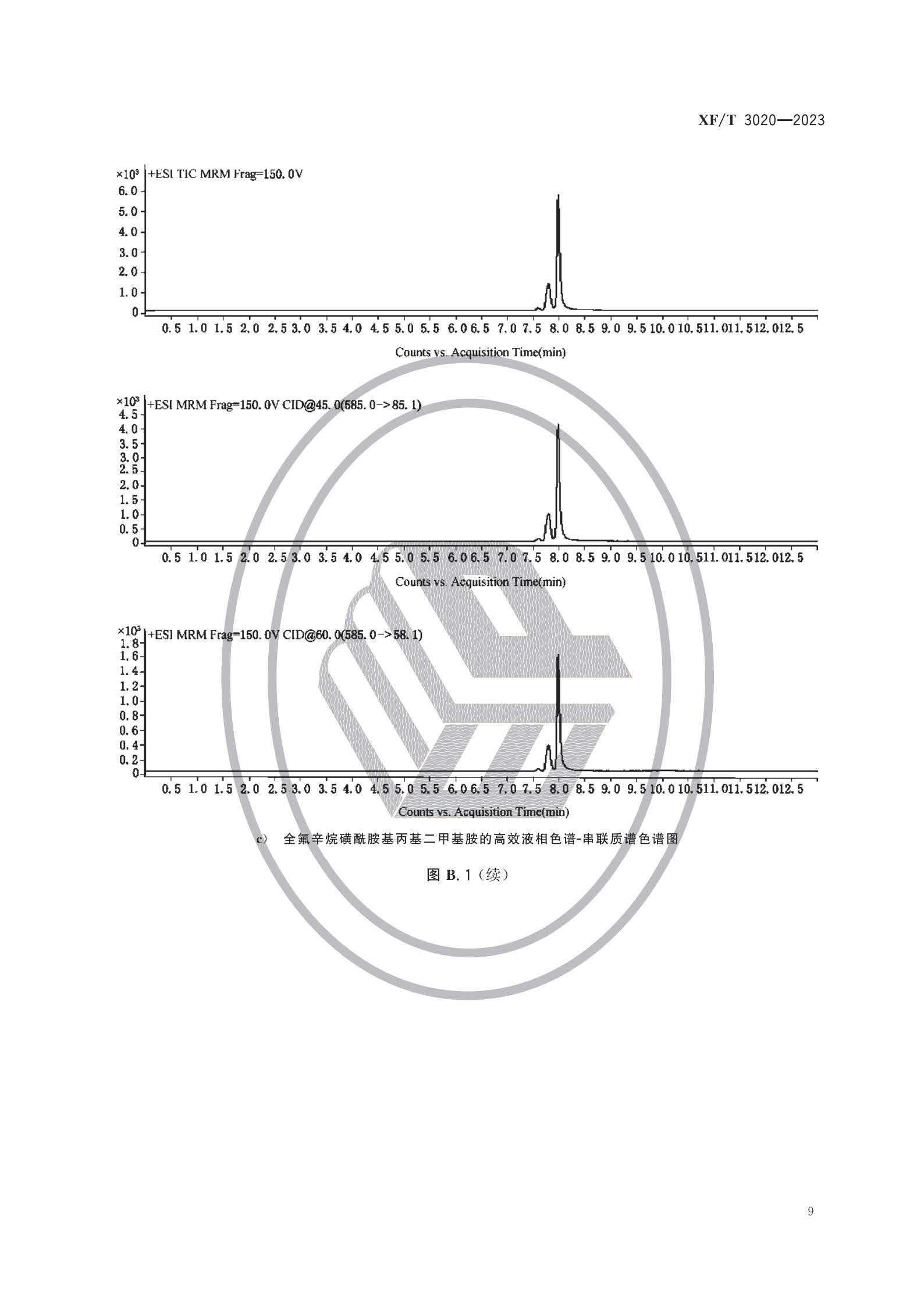 XFT3020-2023 灭火剂中全氟辛烷磺酰基化合物（PFOS）的测定方法(图12)