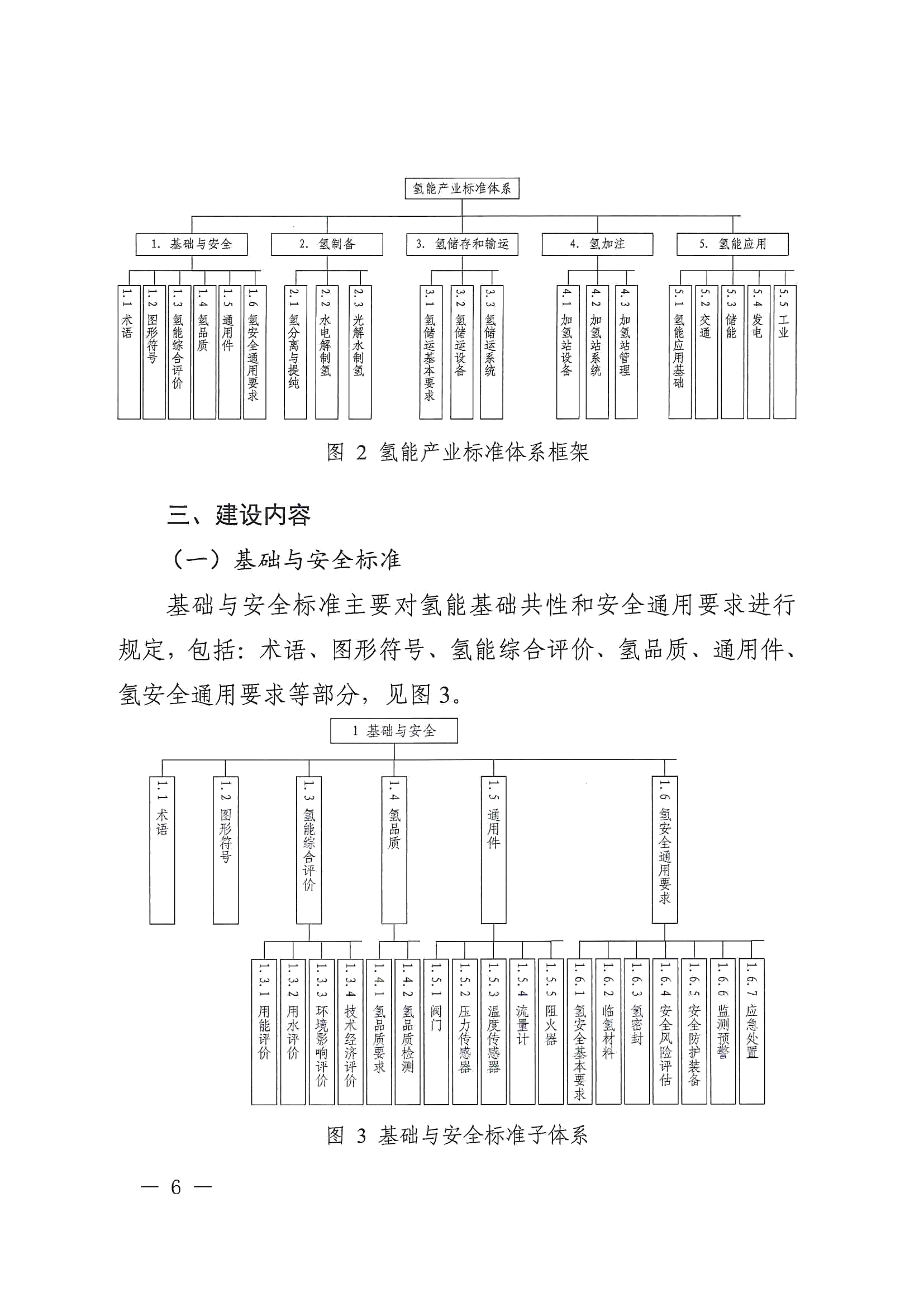 关于印发《氢能产业标准体系建设指南（2023版）》的通知(图6)