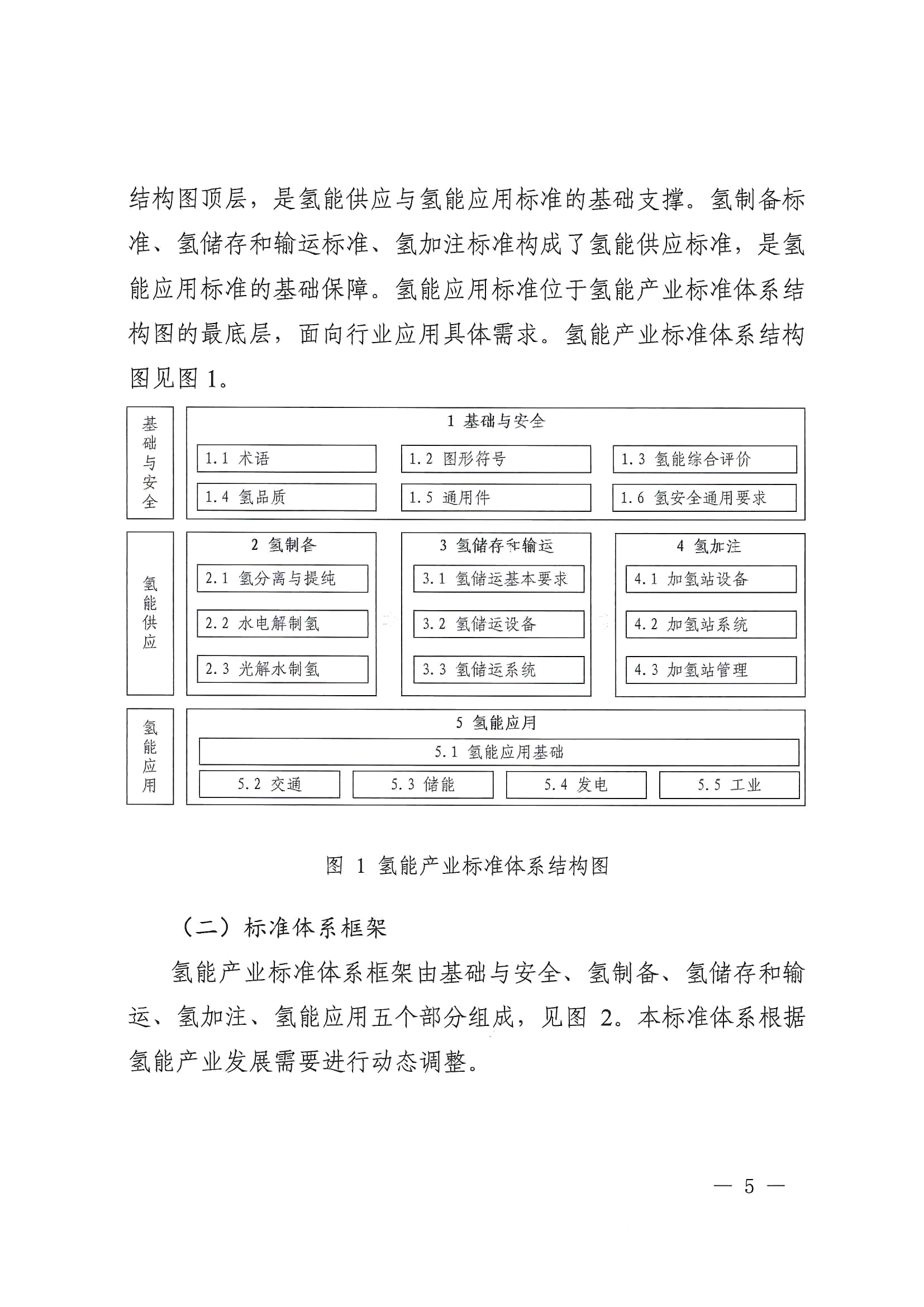 关于印发《氢能产业标准体系建设指南（2023版）》的通知(图5)