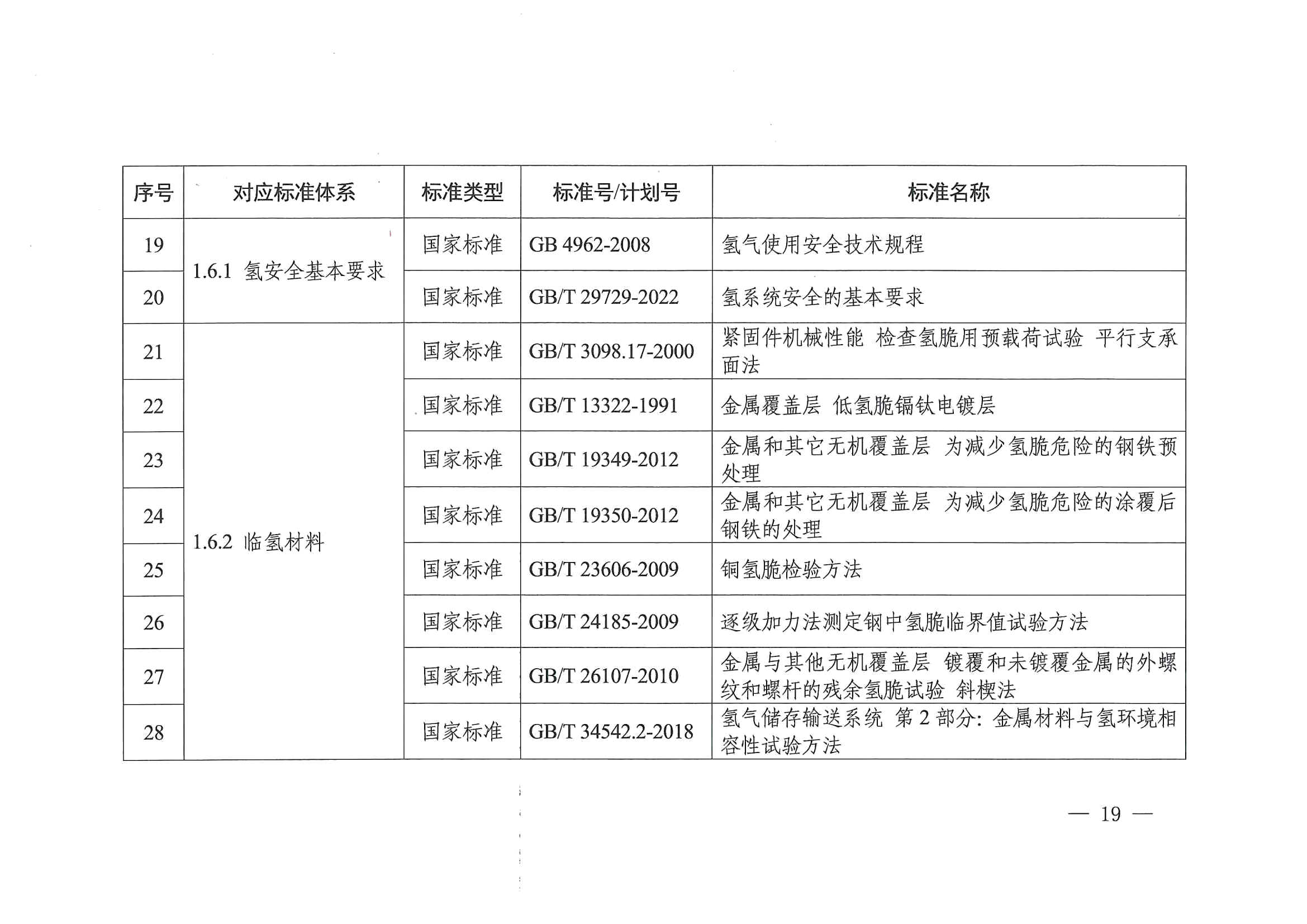 关于印发《氢能产业标准体系建设指南（2023版）》的通知(图19)