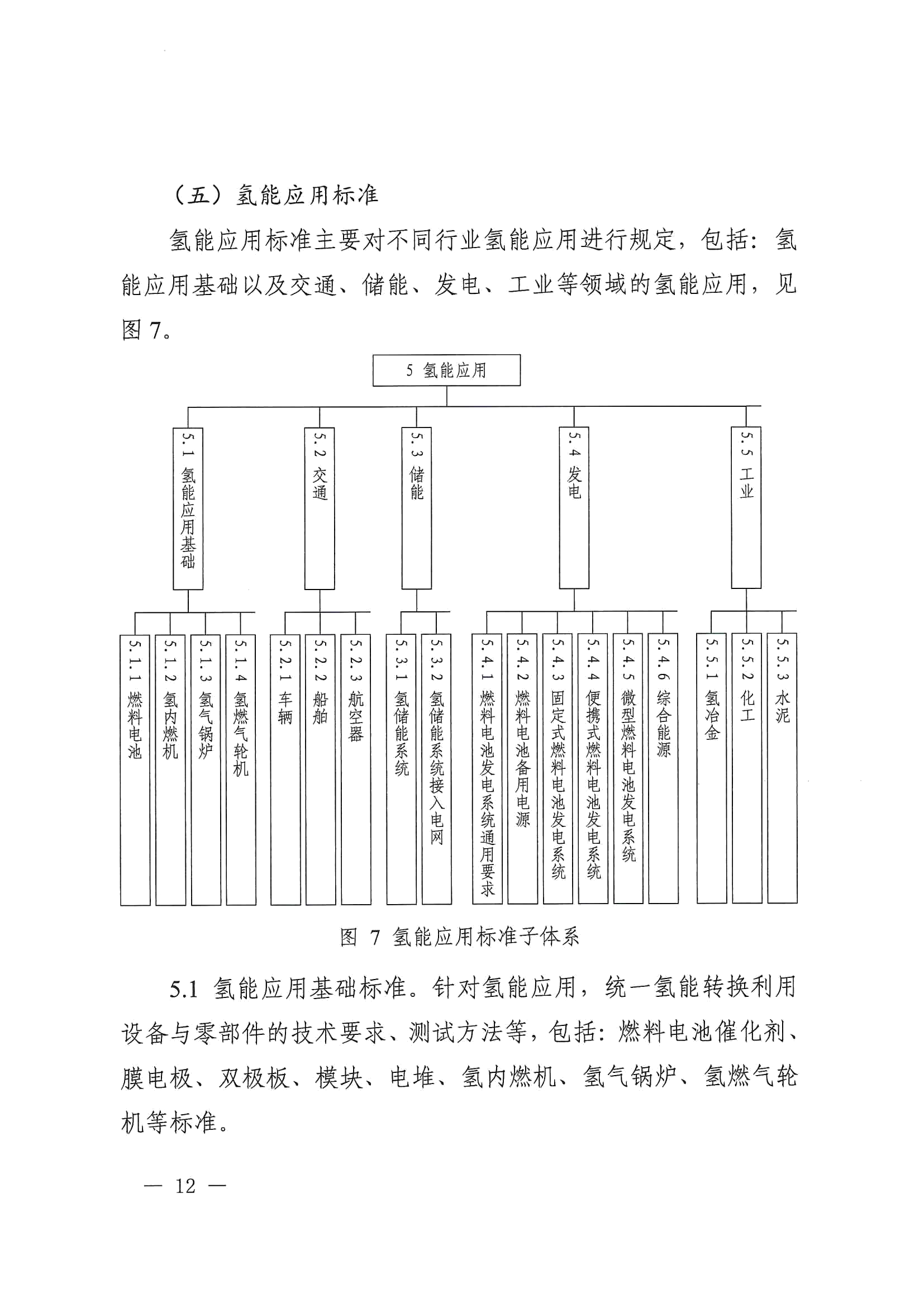 关于印发《氢能产业标准体系建设指南（2023版）》的通知(图12)