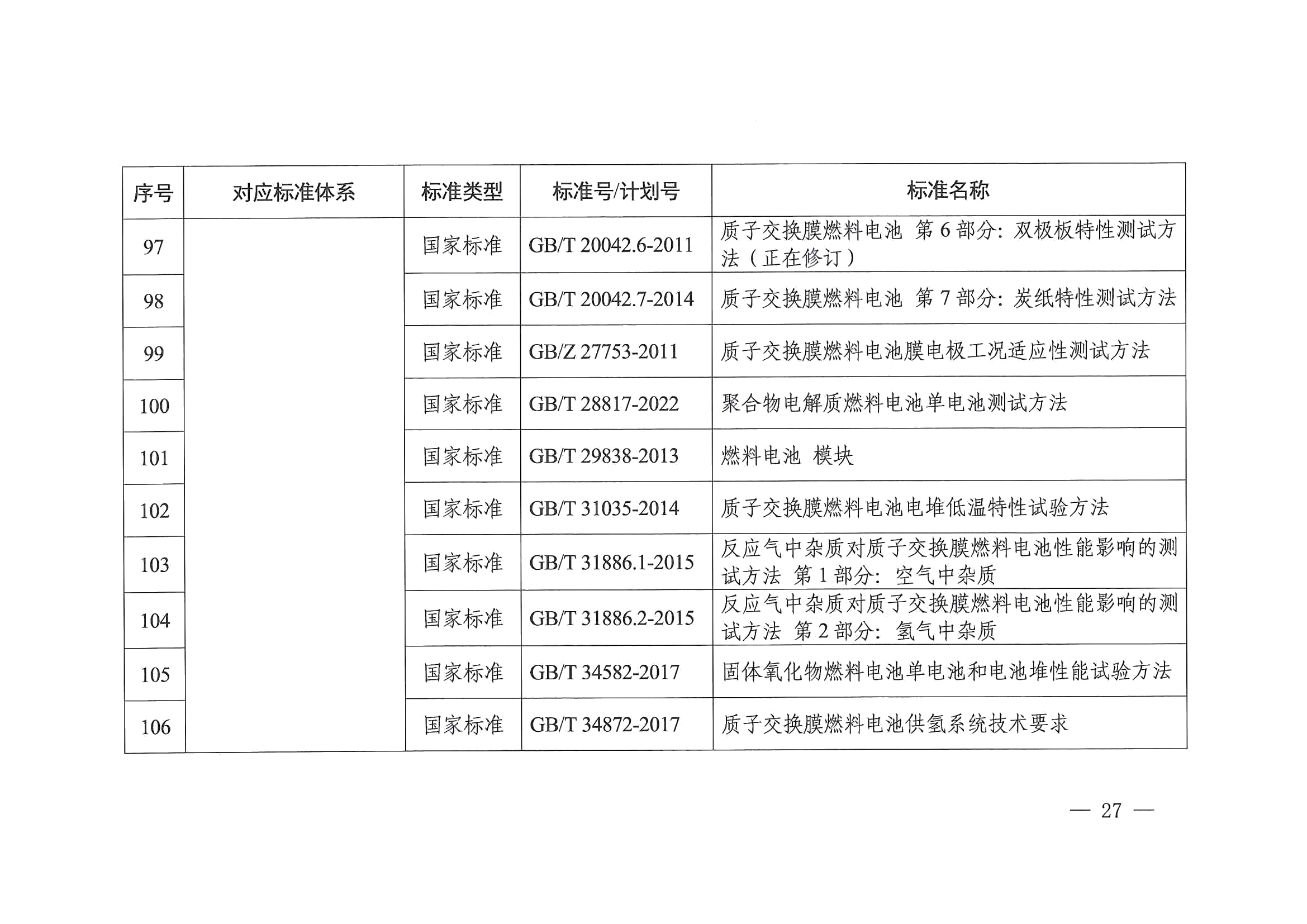 关于印发《氢能产业标准体系建设指南（2023版）》的通知(图27)