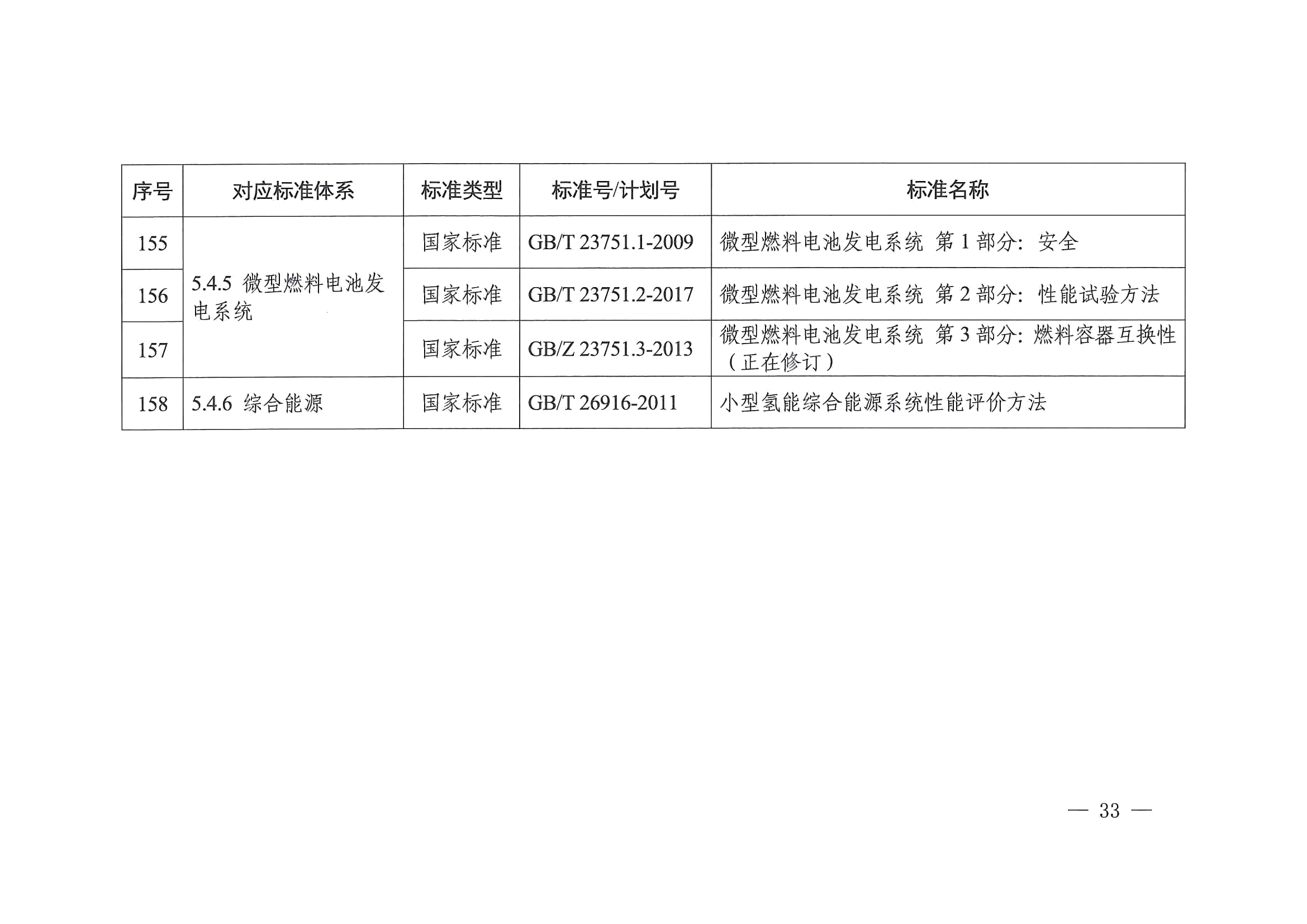关于印发《氢能产业标准体系建设指南（2023版）》的通知(图33)