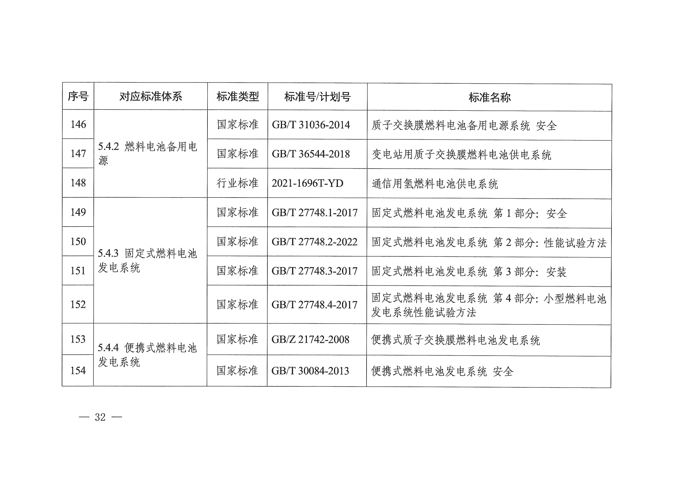 关于印发《氢能产业标准体系建设指南（2023版）》的通知(图32)