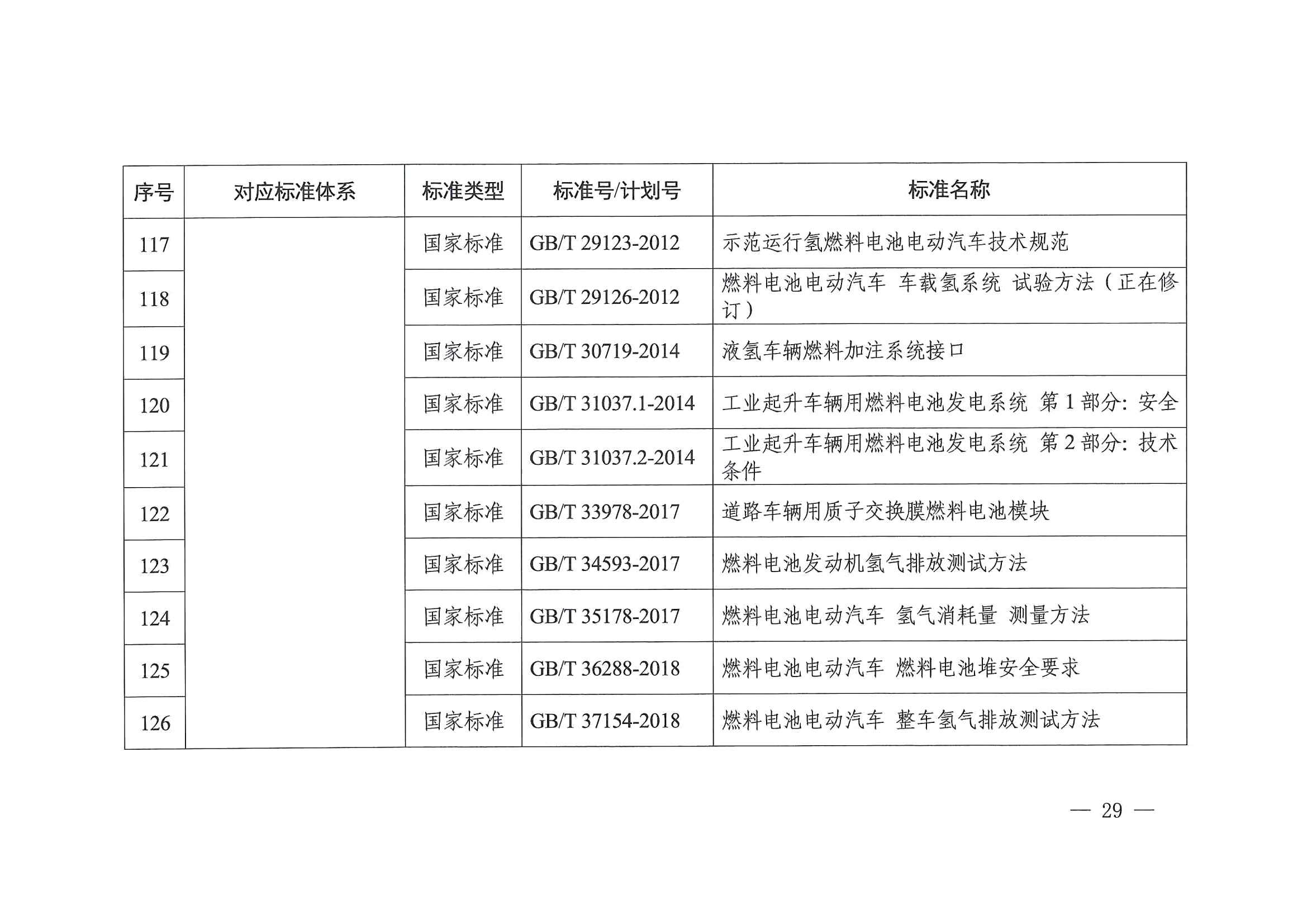 关于印发《氢能产业标准体系建设指南（2023版）》的通知(图29)