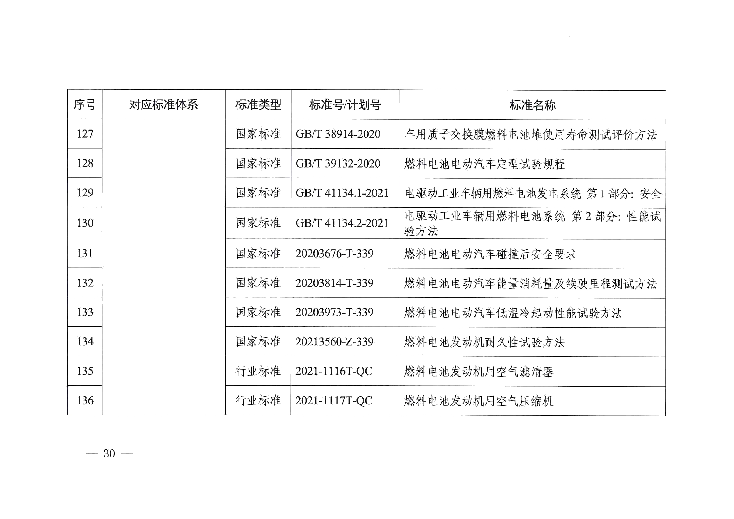 关于印发《氢能产业标准体系建设指南（2023版）》的通知(图30)