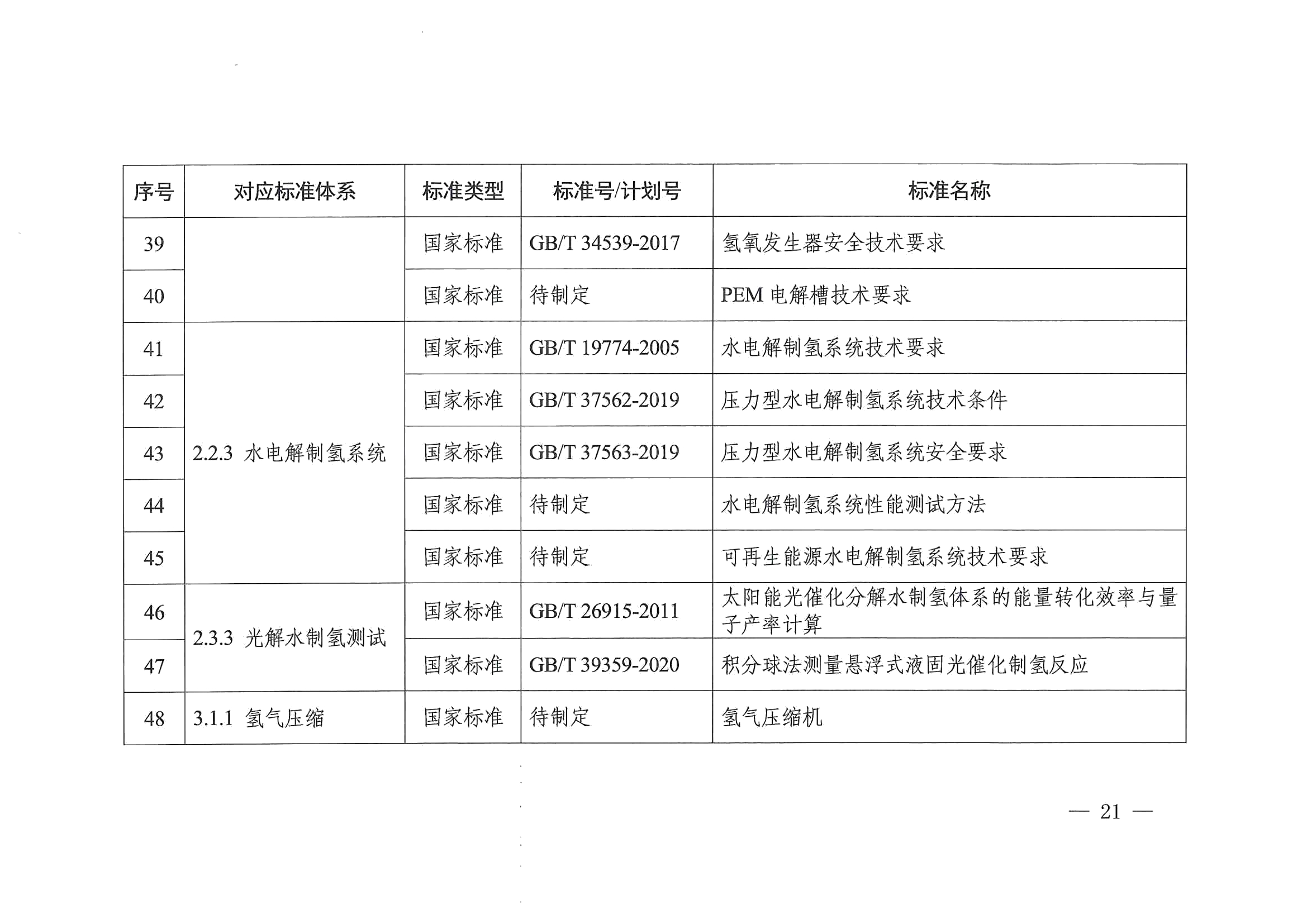 关于印发《氢能产业标准体系建设指南（2023版）》的通知(图21)