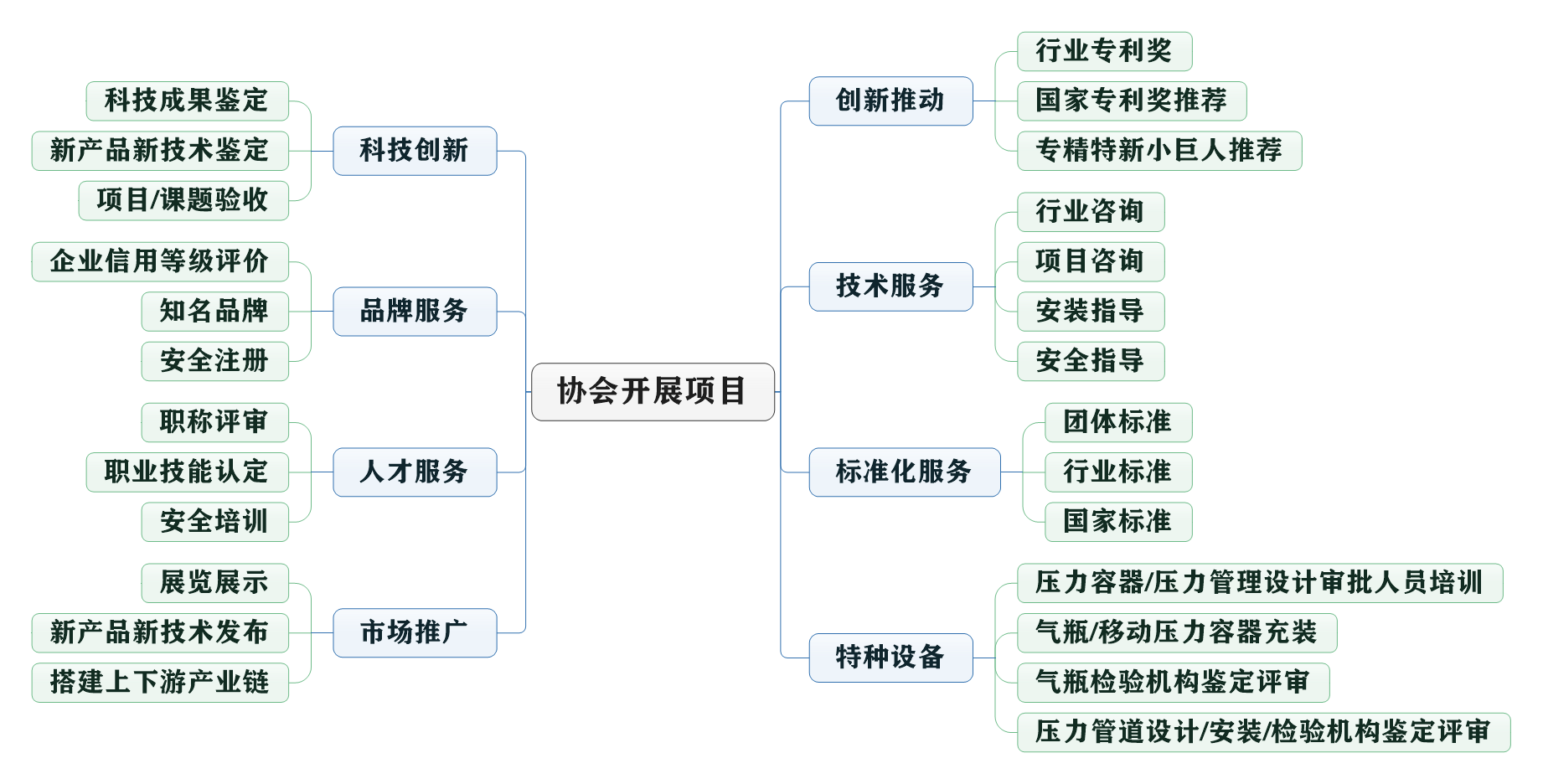 会员服务项目(图1)