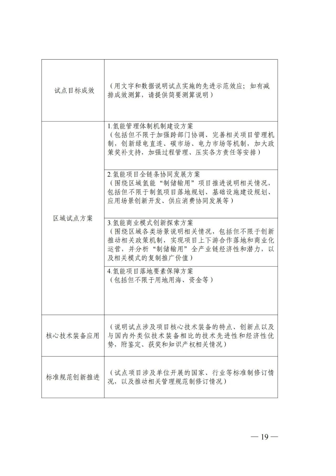 国家能源局发布关于组织开展能源领域氢能试点工作的通知(图19)