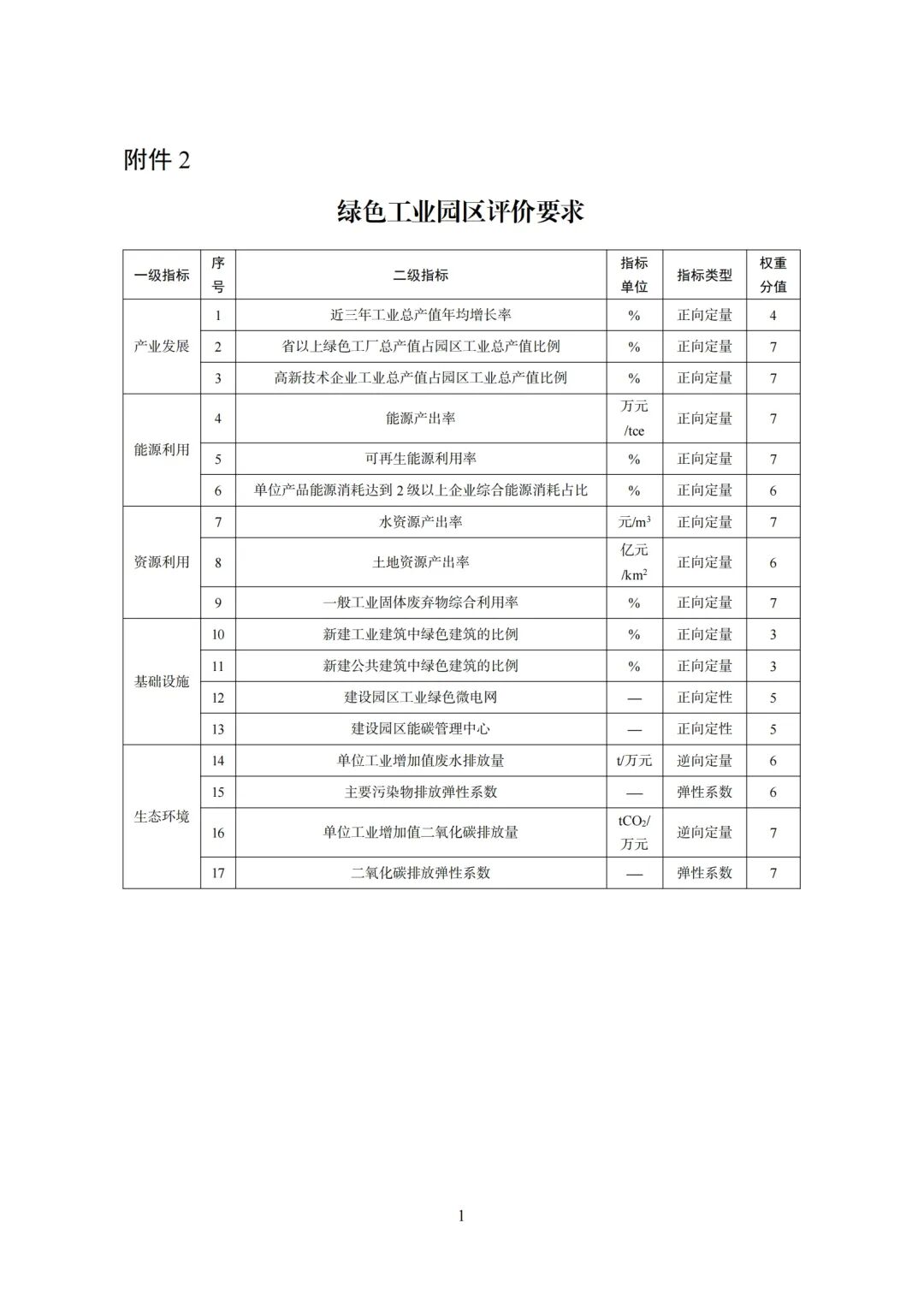 工信部发布《关于开展2025年度绿色工厂推荐工作的通知》(图3)
