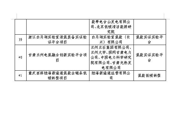 国家能源局公示第一批能源领域氢能试点(图4)