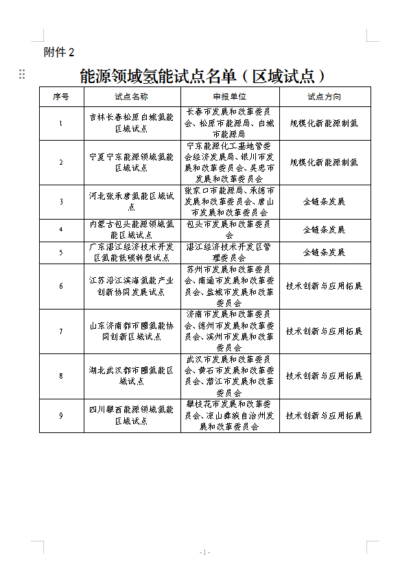 国家能源局公示第一批能源领域氢能试点(图5)