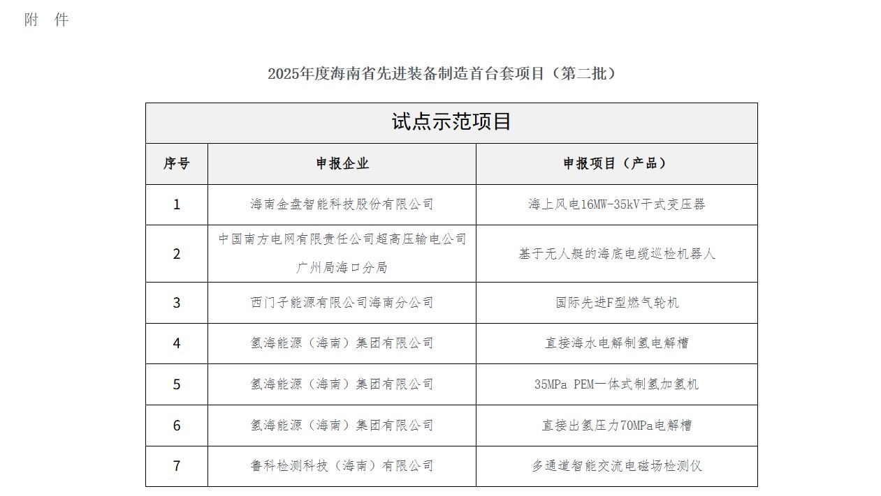 关于公布2025年度海南省先进装备制造首台套项目（第二批）的公告(图1)
