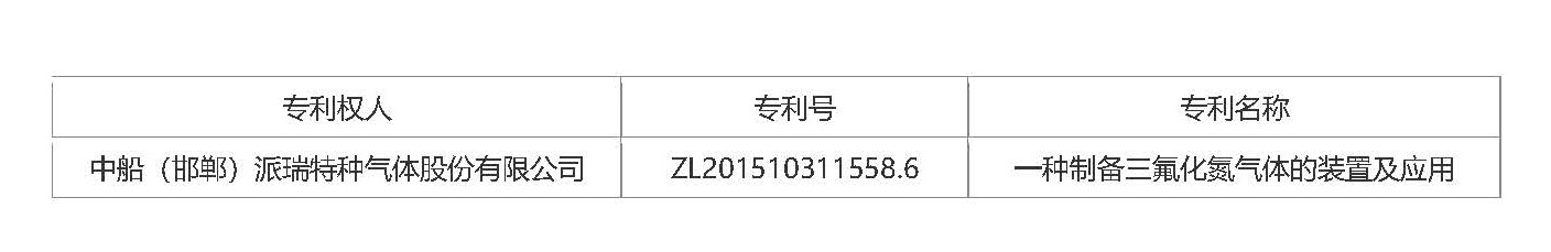 关于气体行业专利奖获奖项目推荐公示(图1)