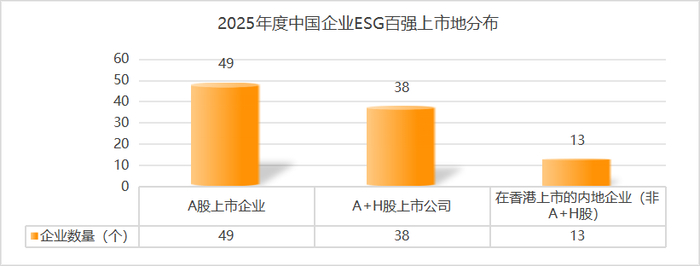 新浪财经“2025中国企业ESG百强”榜单重磅发布，定义可持续发展新时代标杆(图2)