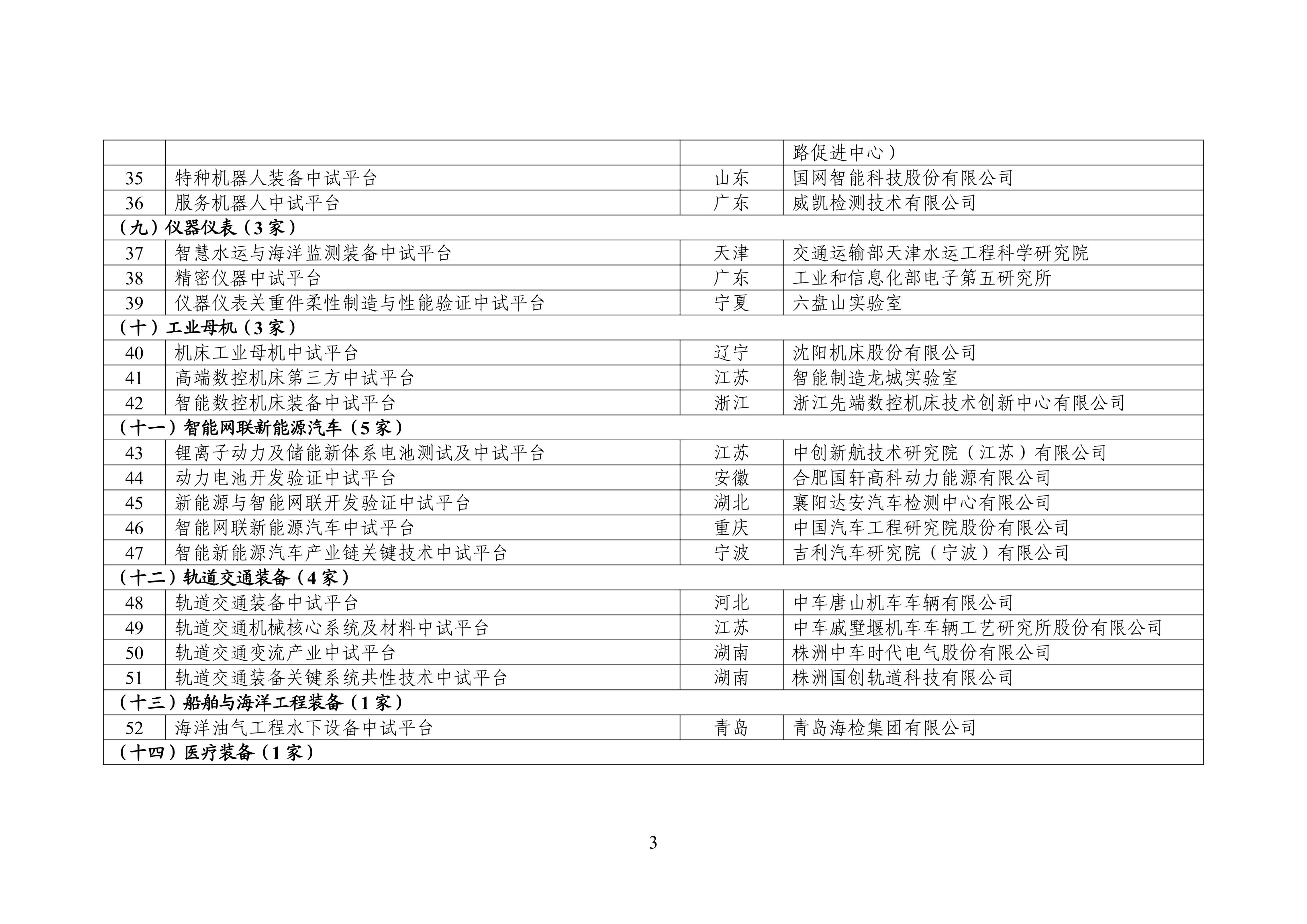 第二批工业和信息化部重点培育中试平台初步名单公示(图3)