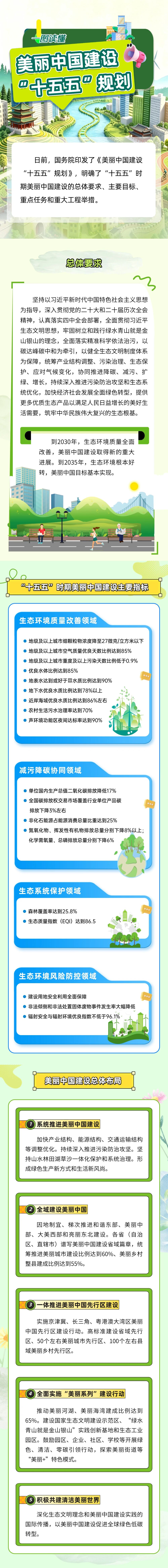 国务院印发《美丽中国建设“十五五”规划》(图1)