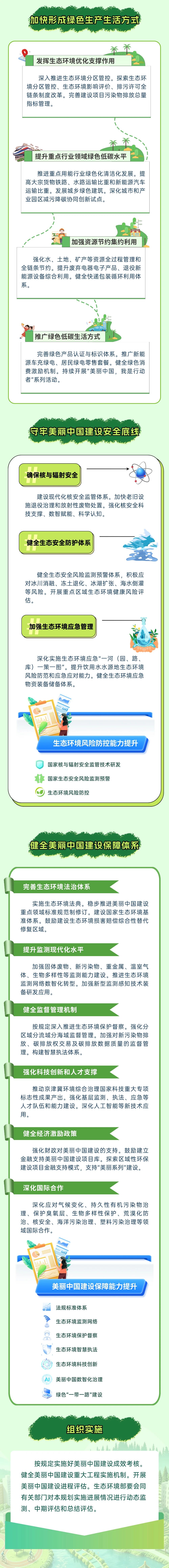国务院印发《美丽中国建设“十五五”规划》(图3)