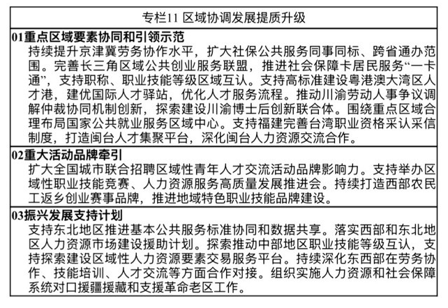 人力资源和社会保障事业发展“十五五”规划(图16)