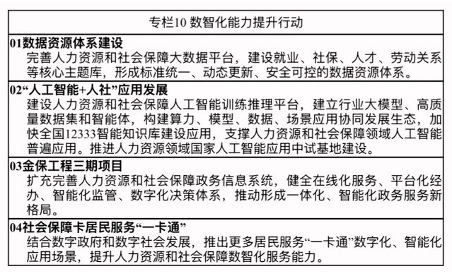 人力资源和社会保障事业发展“十五五”规划(图15)