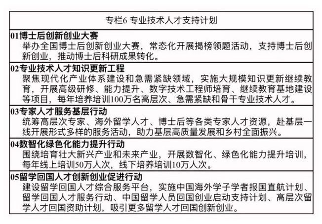 人力资源和社会保障事业发展“十五五”规划(图8)