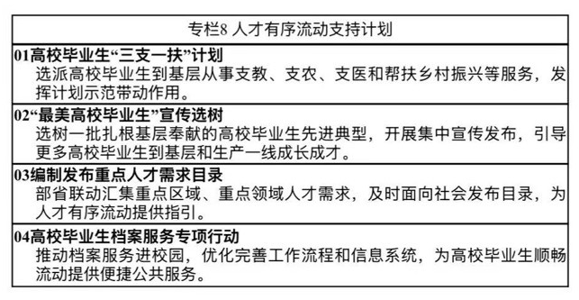 人力资源和社会保障事业发展“十五五”规划(图12)